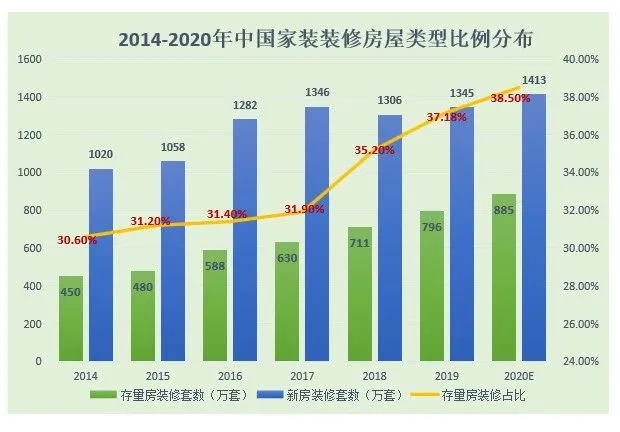 【悅崢環(huán)?！颗f房翻新勢不可擋，鉚足干勁“?！逼饋?lái)